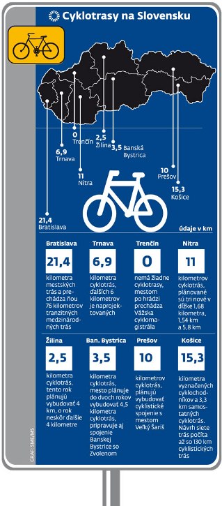 cyklotrasy na slovensku